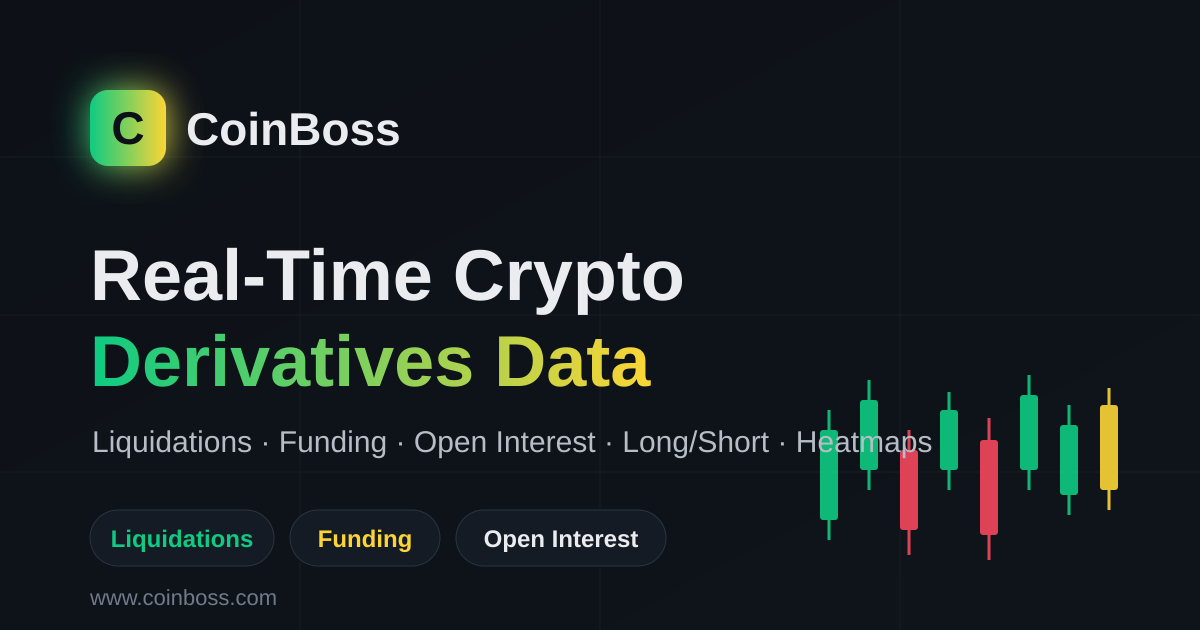 Coin Boss Launches Crypto Liquidations and Derivatives Market Data Dashboards