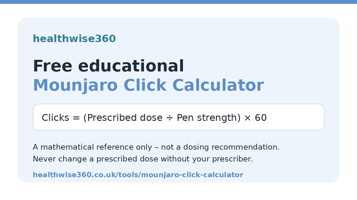 Healthwise360 Launches Free Educational Calculator to Help UK Patients Understand a Mounjaro Dose Already Prescribed to Them