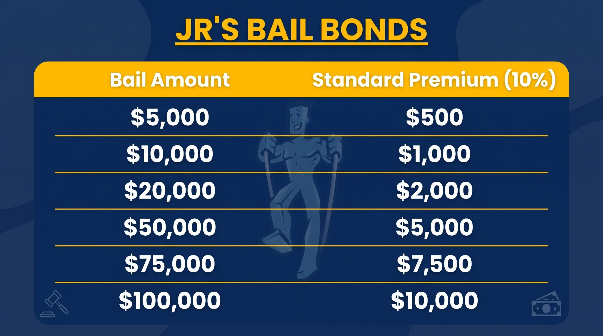 JR's Bail Bonds Publishes Educational Guide Explaining Bail Bond Costs in California