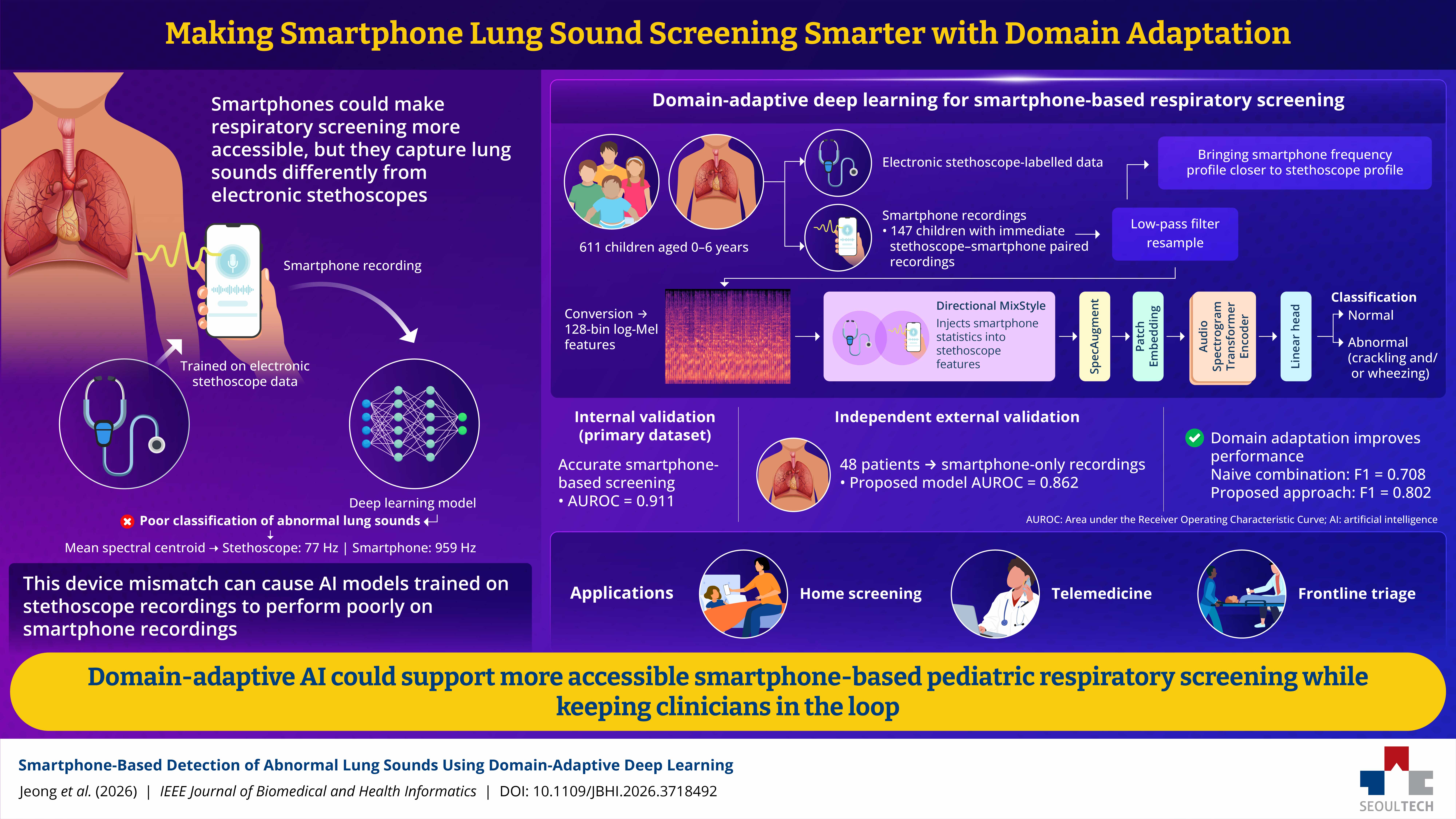 New Study: AI Helps Smartphones Detect Abnormal Lung Sounds in Children