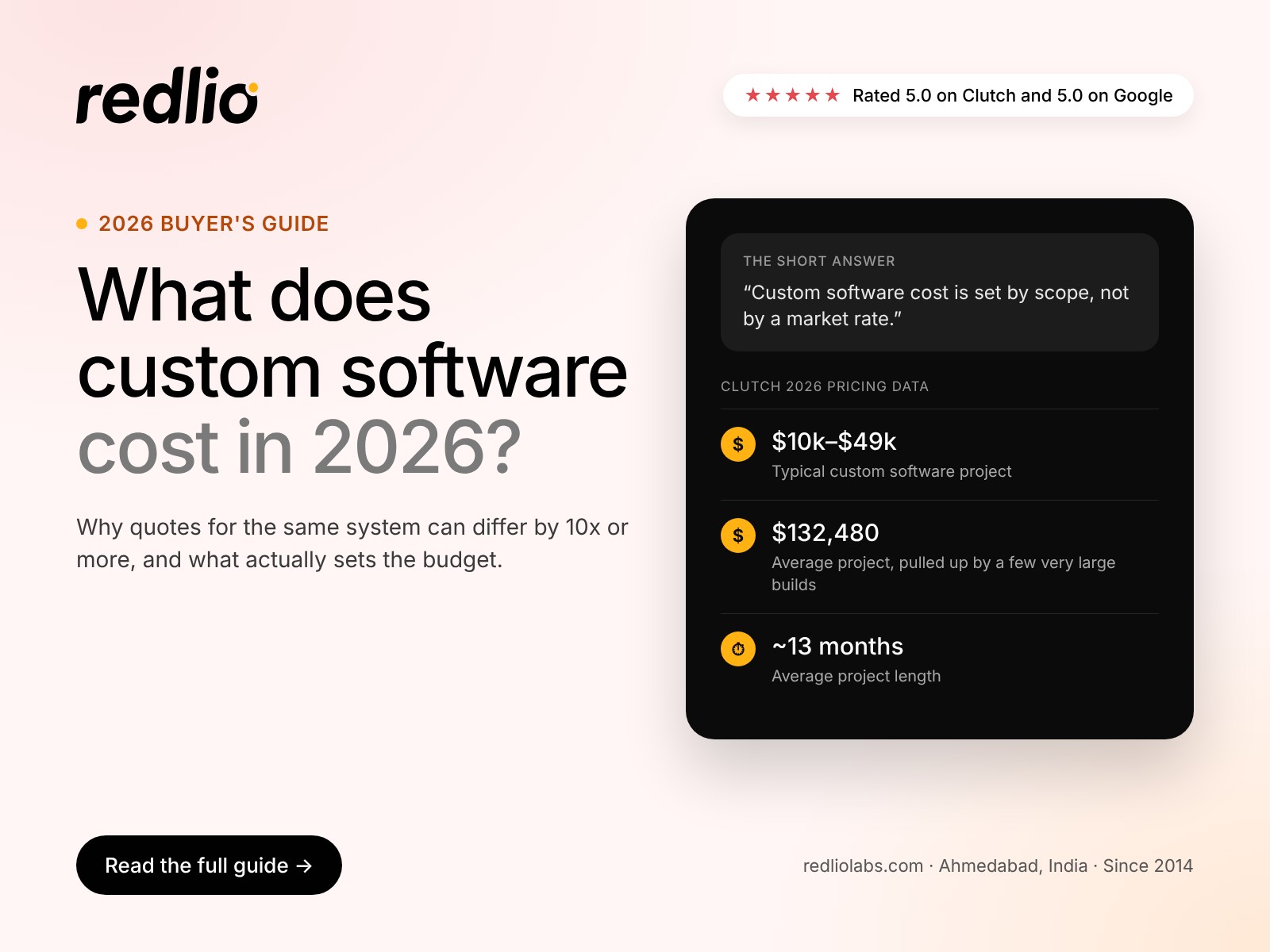 What Does Custom Software Cost in 2026? Redlio Labs Publishes a Buyer's Guide Built on Clutch and US Labor Data